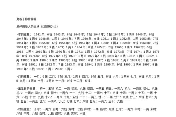 鬼谷子称骨算命，探寻命运密码的神秘学之旅-新乐天