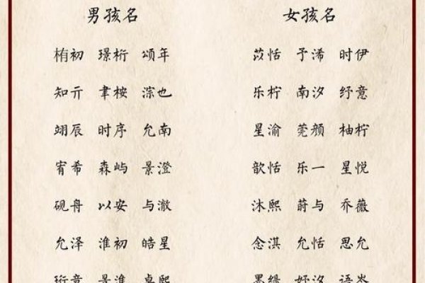 给孩子起名，深思熟虑的智慧之旅-新乐天