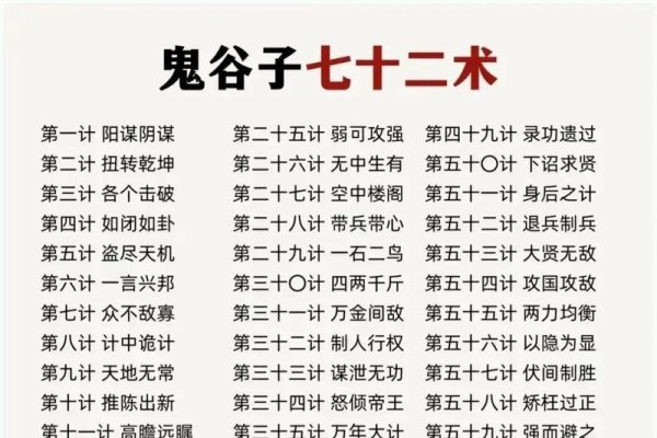 鬼谷子掐指占卜术，古老智慧的传承与现代解读-新乐天