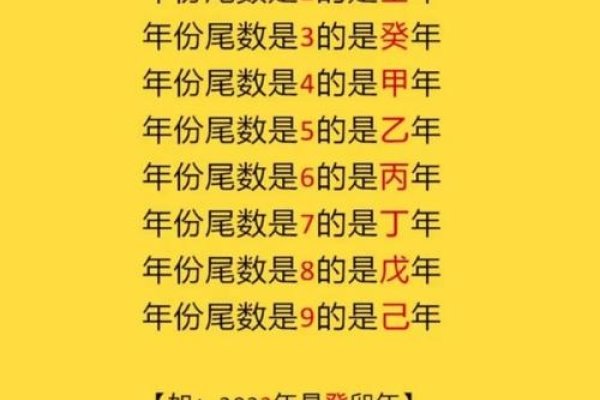 关于2023年是否为癸卯年的探讨-新乐天