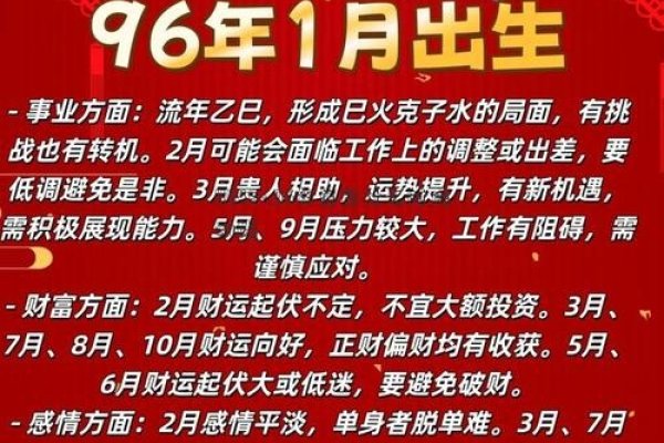 关于96年属鼠者的动婚时间解析-新乐天