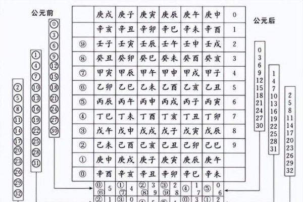 干支纪年法，古老而独特的中国时间记录体系-新乐天
