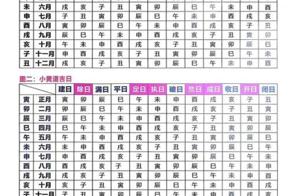 黄道吉日查询与选择，解读2013年的吉祥时刻-新乐天