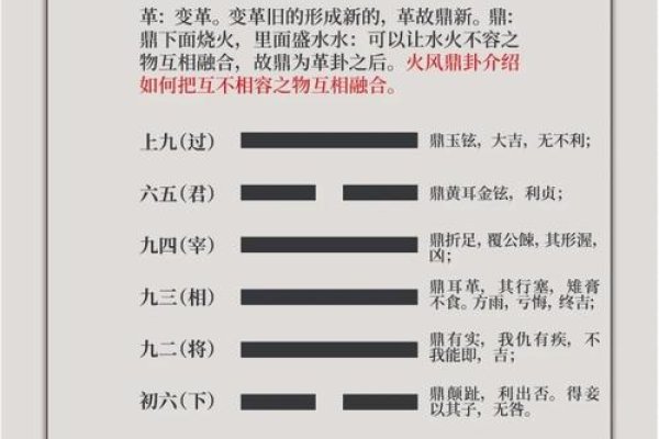 火风鼎卦,平衡浪漫与现实,助力事业圆满-新乐天