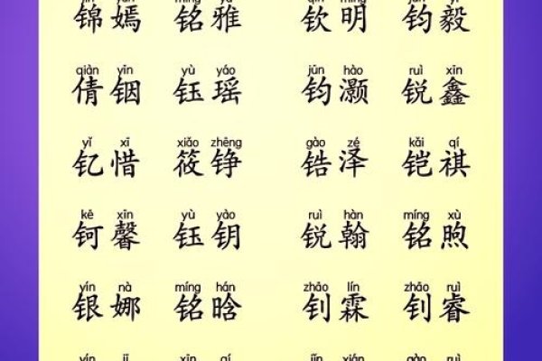 火金相融，带金字旁与火字旁的女孩名字，彰显文雅辉煌之美-新乐天