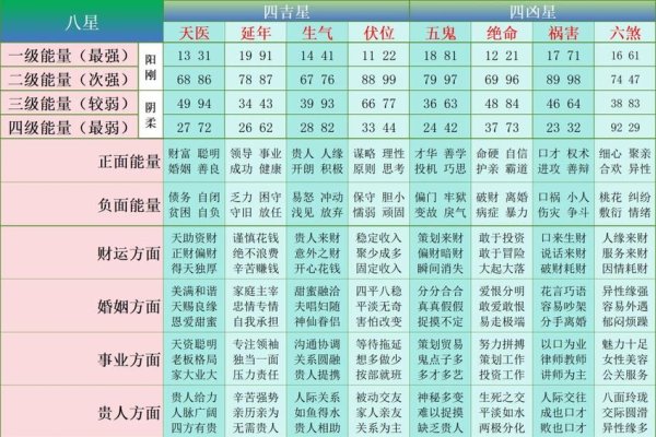 号令天下号码测吉凶-新乐天