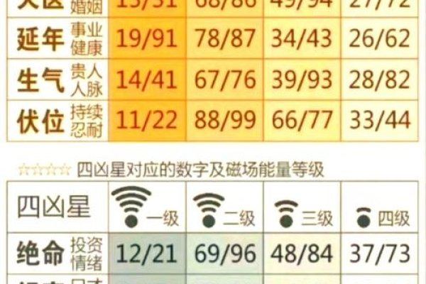 号码测试吉凶，数字背后的文化与信仰-新乐天
