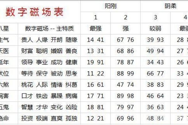 号码吉凶预测，数字背后的命运玄机-新乐天