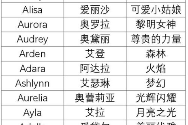 好听的女孩英文名字-新乐天