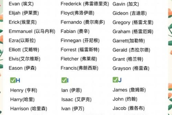 好听的男孩英文名字推荐-新乐天