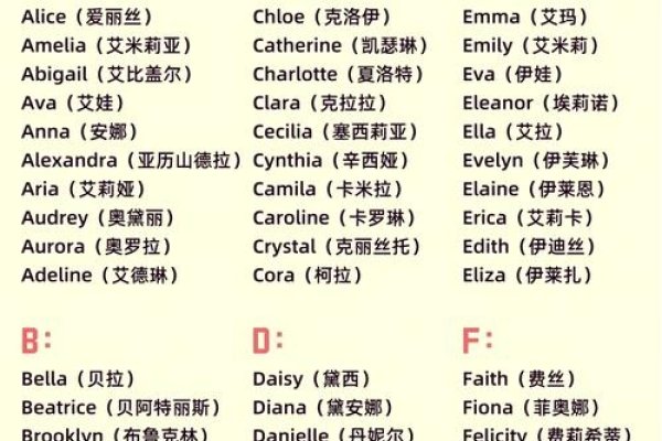 好听英文名字的魅力与选择指南-新乐天