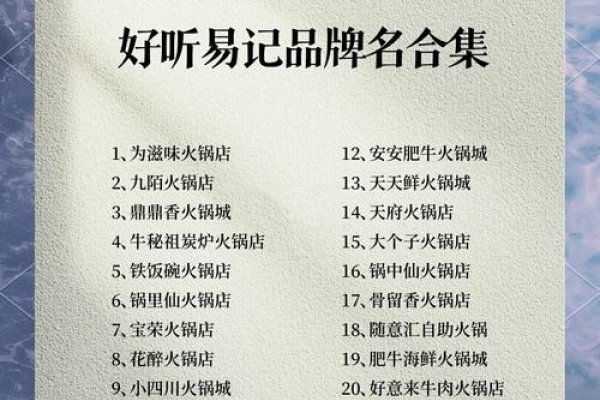 火锅店名创意，鲜活有趣，文化意蕴丰富-新乐天