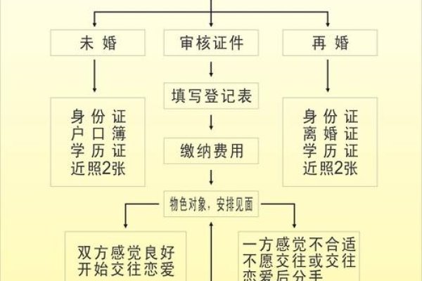 婚姻的桥梁，探索婚姻介绍所的信息与服务-新乐天