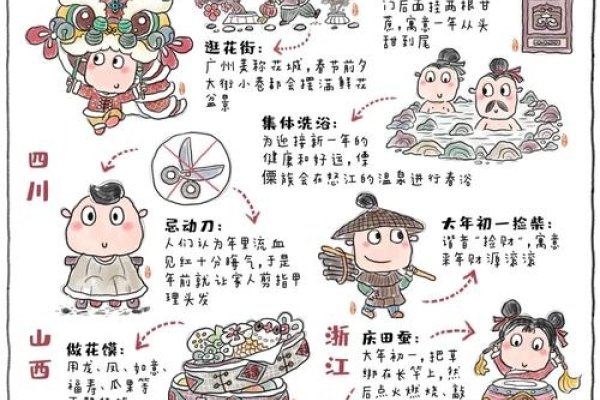 汉族风俗习惯的多样性与传承-新乐天