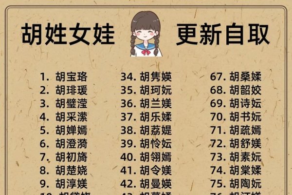 胡姓女孩名字大全-新乐天