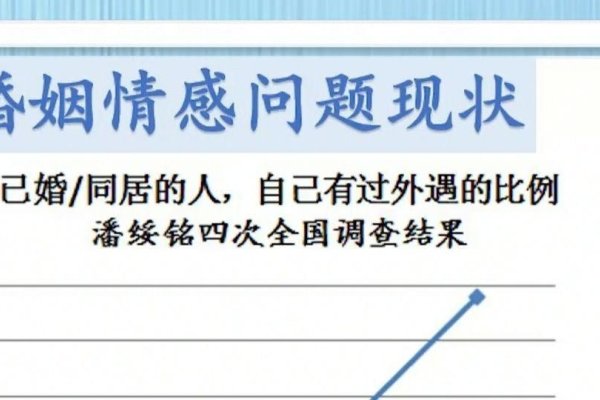 婚姻情感咨询，为爱导航的智慧之舟-新乐天