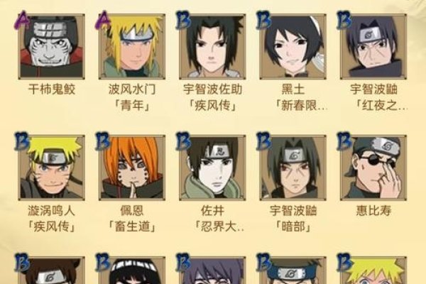 火影人物名字，探寻名字背后的故事与意义-新乐天