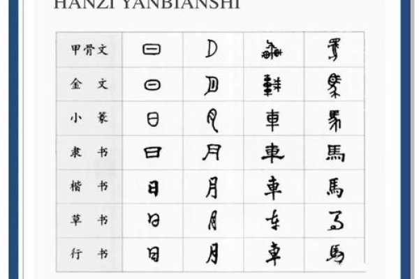 汉字转换繁体字，从汉字世界到异域语言的奇妙之旅-新乐天
