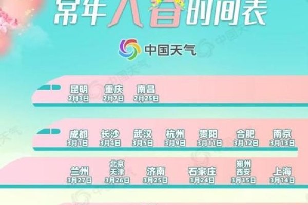交春时刻2023，春天的到来与时间流转-新乐天