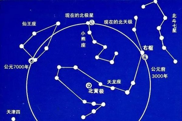 九宫飞星图，宇宙中的璀璨星辰密码-新乐天