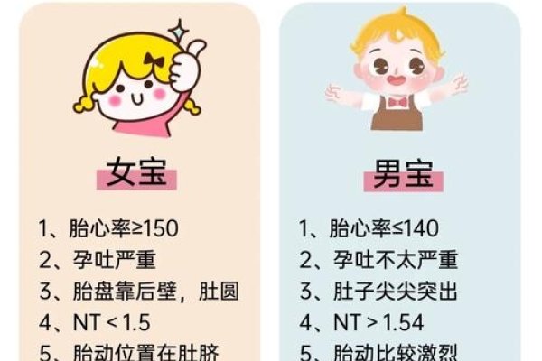 九个最准怀男孩胎梦，周公解梦助你预测性别-新乐天