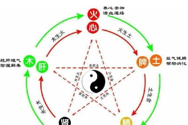 金木水火土五行，和谐平衡的四大核心元素-新乐天