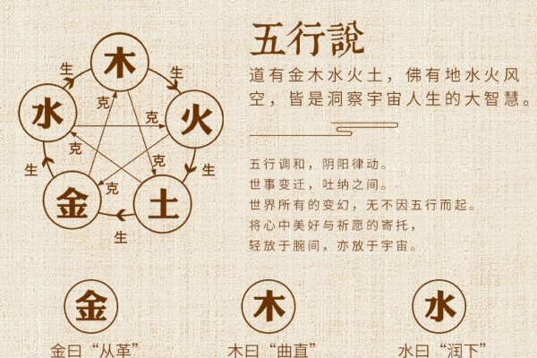 金木水火土，名字中的五行哲学-新乐天