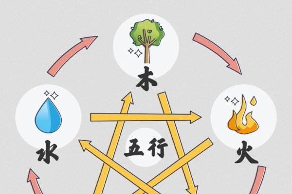 金木水火土查询,探索五行元素与生活的奥秘-新乐天