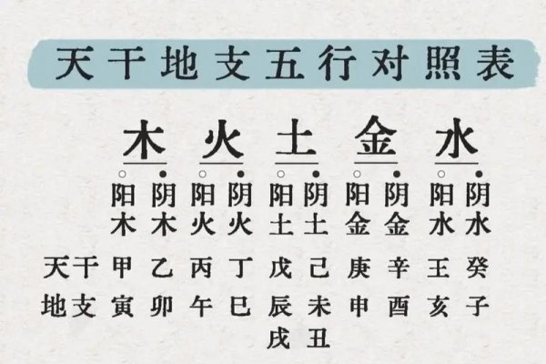 金木水火土命算法详解-新乐天