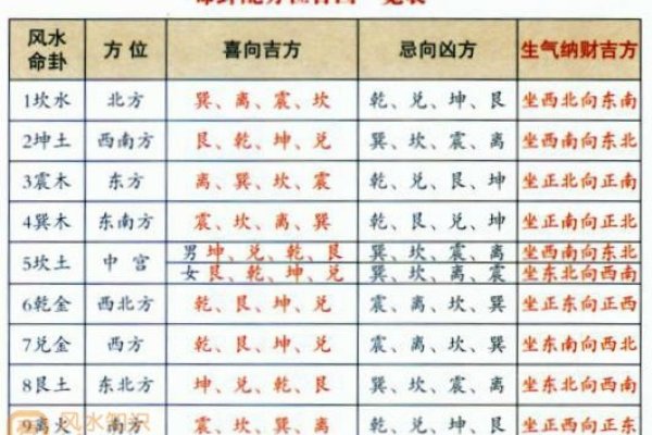 金木水火土命查询表及其应用-新乐天