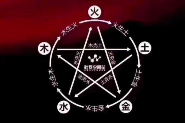 金木水火土相生相克表解析-新乐天