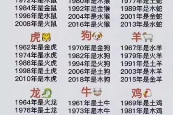 金木水火土五行查询表详解-新乐天