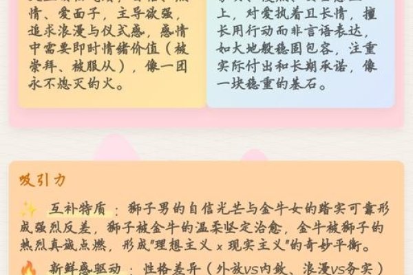 金牛女与狮子男的爱情交响曲，稳健与自信的浪漫碰撞-新乐天