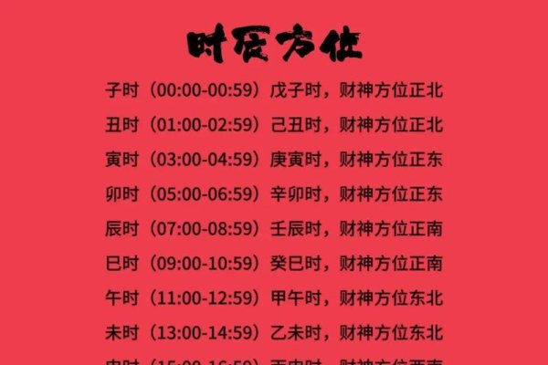 今日财神方位，正南求财运，繁荣富贵来-新乐天