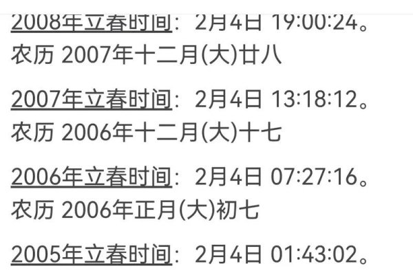 今日立春，时间的精确印记-新乐天