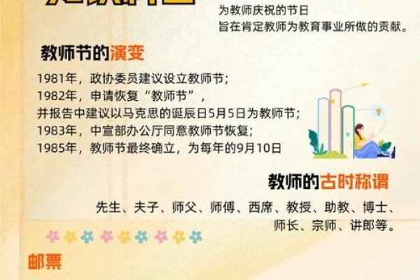 教师节的时间与意义-新乐天