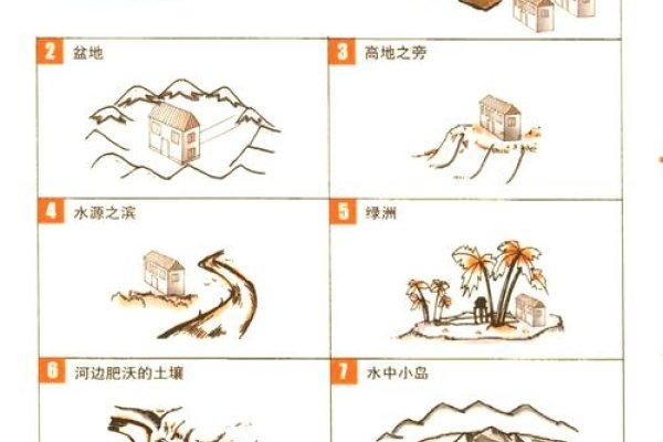 建筑环境与风水，构建人与自然和谐共生的智慧之道-新乐天