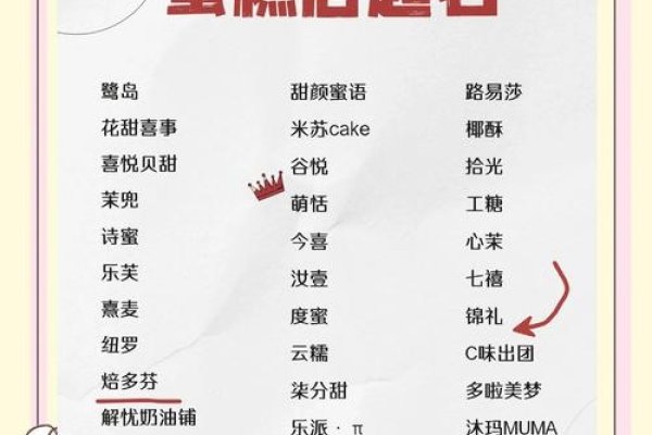 精选好听的蛋糕店名字-新乐天