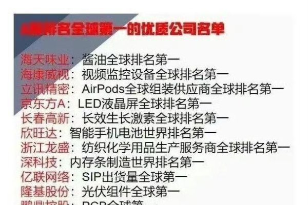 精选全球知名公司名称大全-新乐天