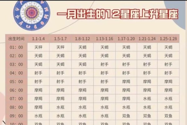 解锁上升星座，开启专属上升幸运之旅-新乐天