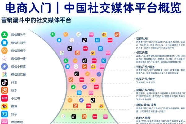 九聊，社交、聊天、互动，打造全新社交平台-新乐天