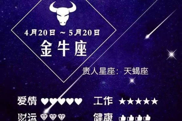 金星星座查询，精准定位你的金星特征-新乐天