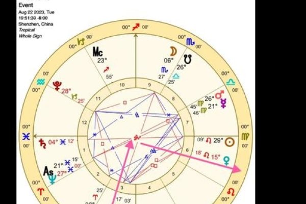 金星星座查询表，开启星座探秘之旅-新乐天