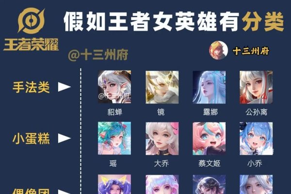 精选500个女游戏角色名字大全-新乐天