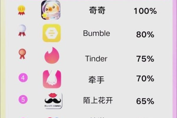 交友软件排行榜，精选APP助你拓展社交圈-新乐天