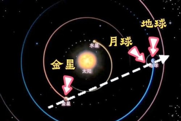 金星伴月天象预兆,神秘宇宙现象的解读-新乐天