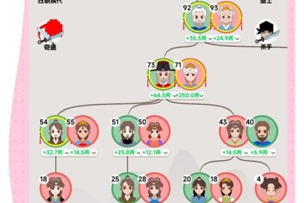 家族游戏名字，联结情感的虚拟纽带-新乐天