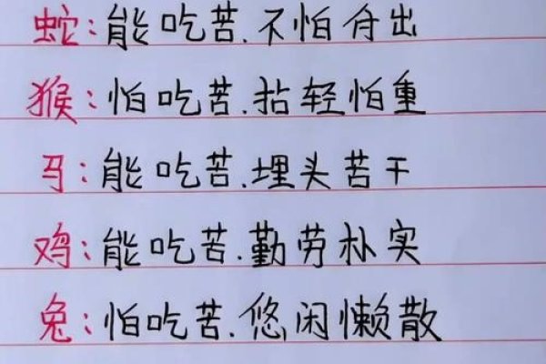 苦不堪言—苦命生肖-新乐天