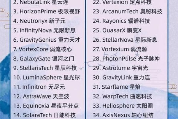 科技公司名称大全，探索科技领域的璀璨群星-新乐天