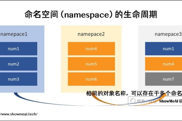 空间名字加长策略-新乐天
